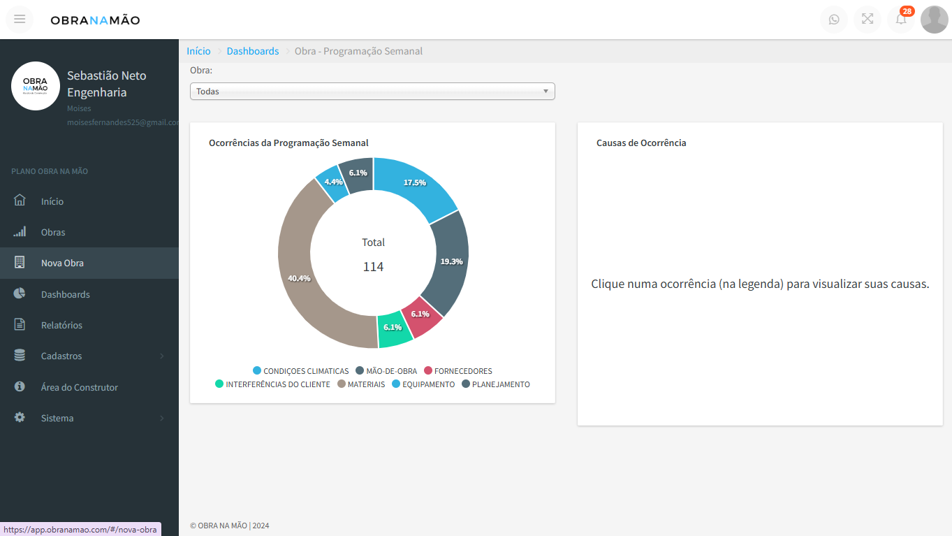 Dashboard de relatórios e ocorrências da programação semanal